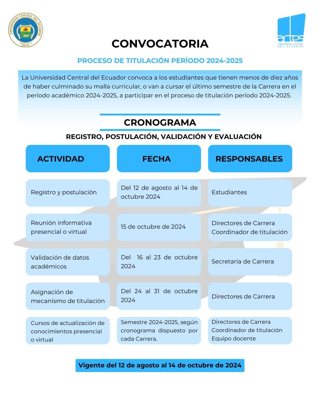 PROCESO DE TITULACIÓN 2024-2025